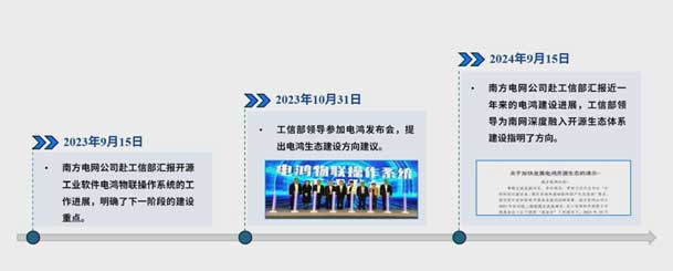 2024開放原子開源生態(tài)大會圓滿落地，鴻嘉利加入“電鴻”生態(tài)協(xié)同發(fā)展(圖4)