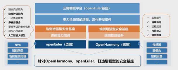 2024開放原子開源生態(tài)大會圓滿落地，鴻嘉利加入“電鴻”生態(tài)協(xié)同發(fā)展(圖5)