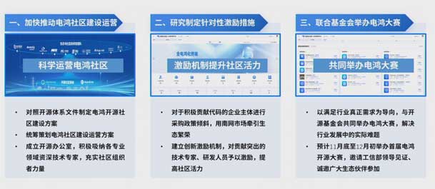 2024開放原子開源生態(tài)大會圓滿落地，鴻嘉利加入“電鴻”生態(tài)協(xié)同發(fā)展(圖7)